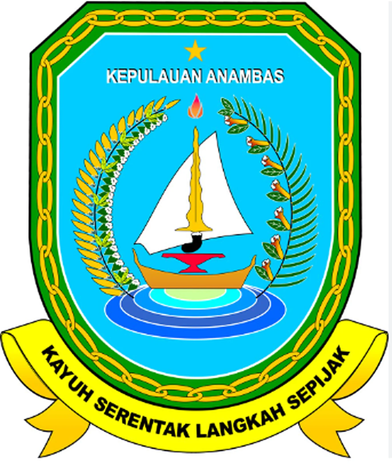 Sekretariat Daerah Kabupaten Kepulauan Anambas